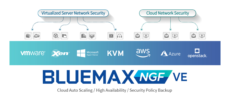 Support for Various Virtual Cloud Platforms