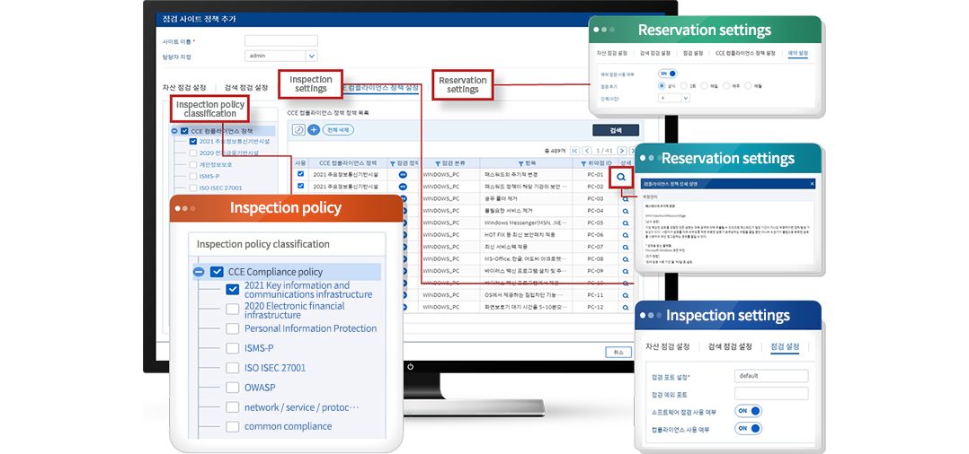 Compliance management