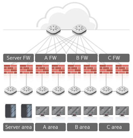 Conventional network firewall configuration