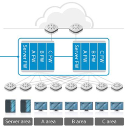 Virtual system network security configuration