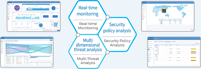 Real-time multi-dimensional analysis