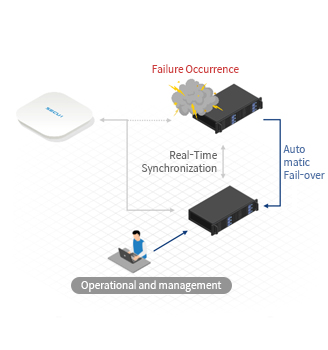 Uninterrupted Operation and Management