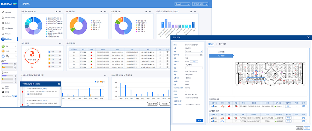 Provision of optimized monitoring for security operation, control, and management, as well as statistics and analysis