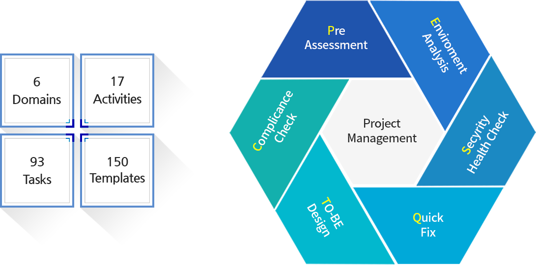 Project Management