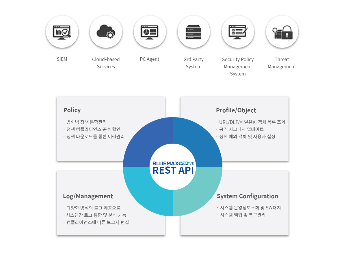 Rest API 連動によって Security Orchestration サポ?ト