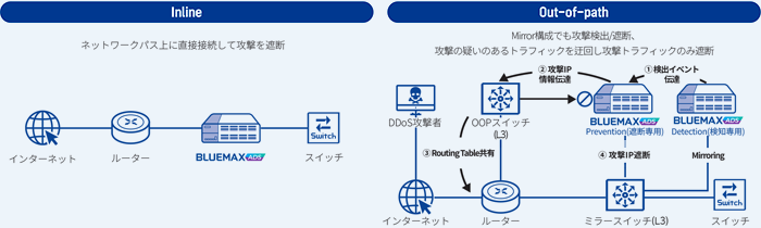 システム構成(Out-of-Path)