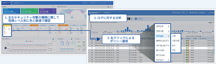 運営の利便性を考慮したGUI