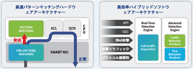 ハ?ド?ソフトの統合フレ?ムワ?クで次世代高性能探知エンジンを?現