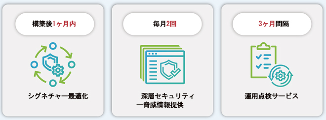 構築から運用段階まで顧客に合わせた1-2-3?門サ?ビス提供