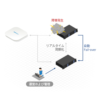 中止のない運?·管理