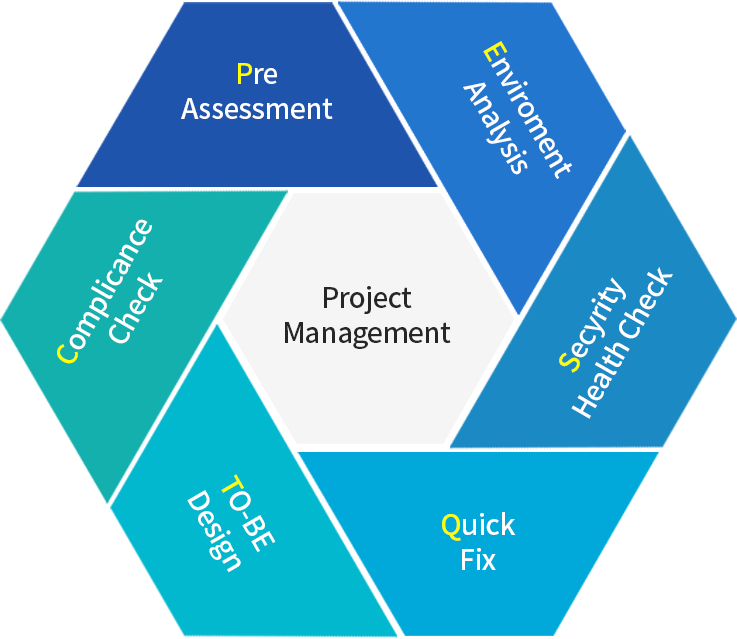 Project Management