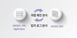 하이브리드 데이터베이스