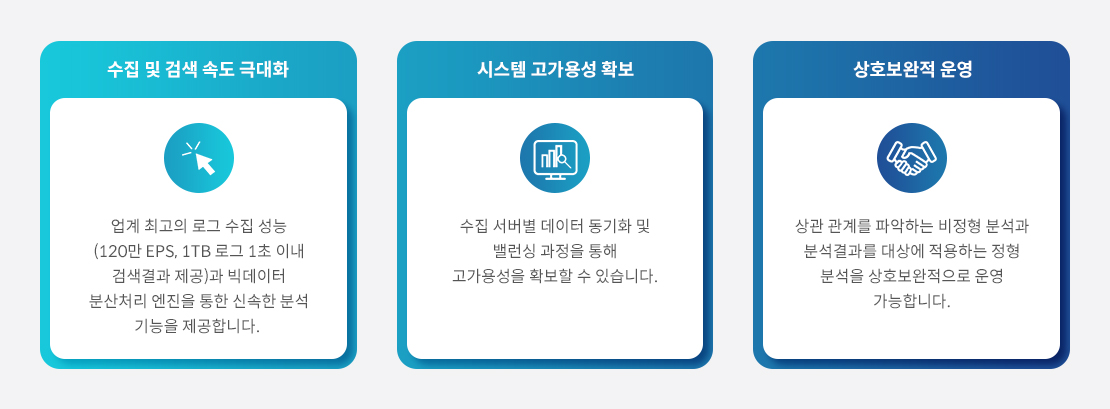 수집 및 검색 속도 극대화, 시스템 고가용성 확보, 상호보완적 운영