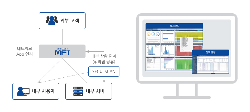 편리한 정책 설정 및 모니터링