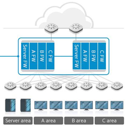 Virtual System 네트워크 보안 구성