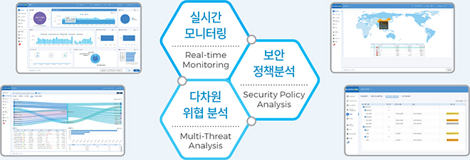 실시간 다차원 분석