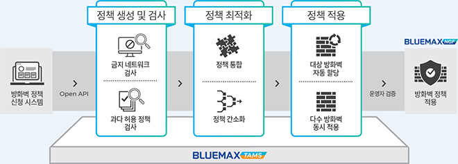 보안 정책 관리 자동화