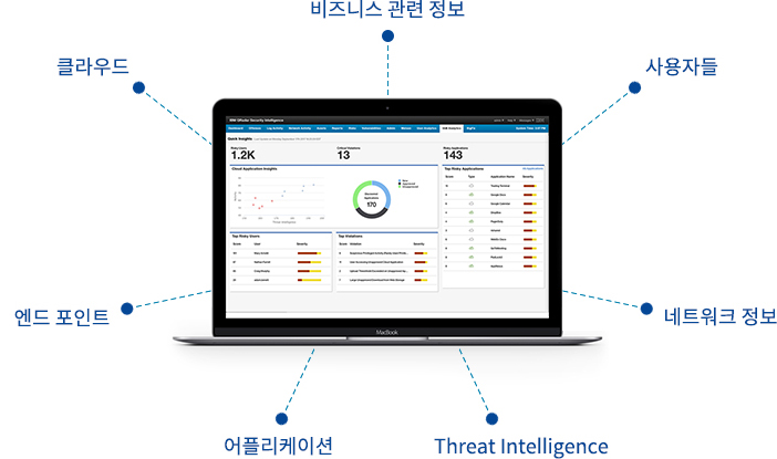 하나의 화면에서 내외부에서 발생하는 모든 행위에 대한 가시성을 확보