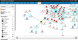 QRadar Advisor with Watson