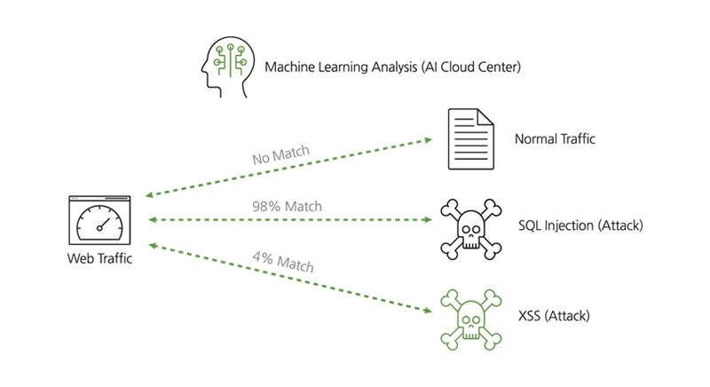 Machine Learning