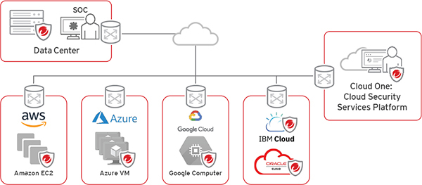 TREND MICRO