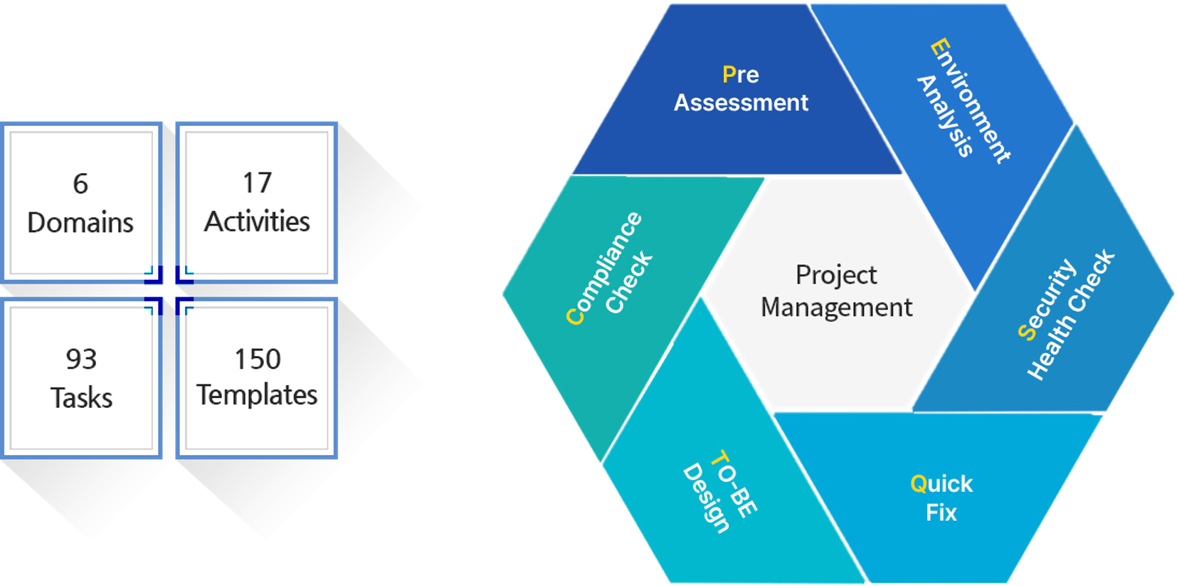 Project Management